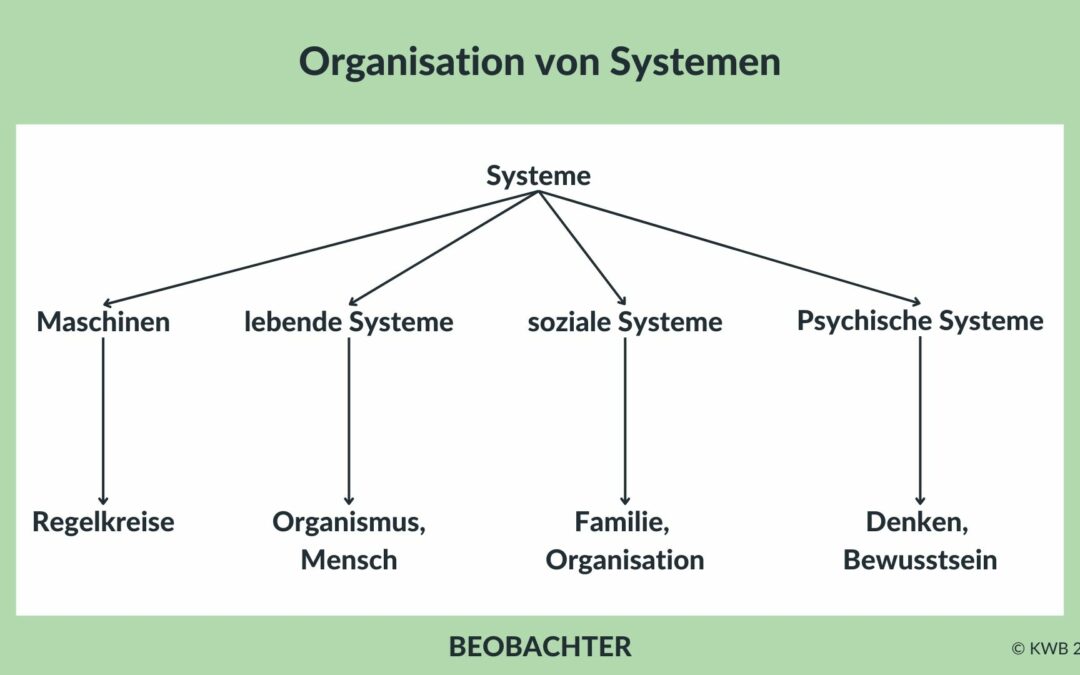 Systemtheorie